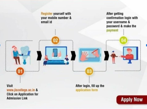 Admission Procedure